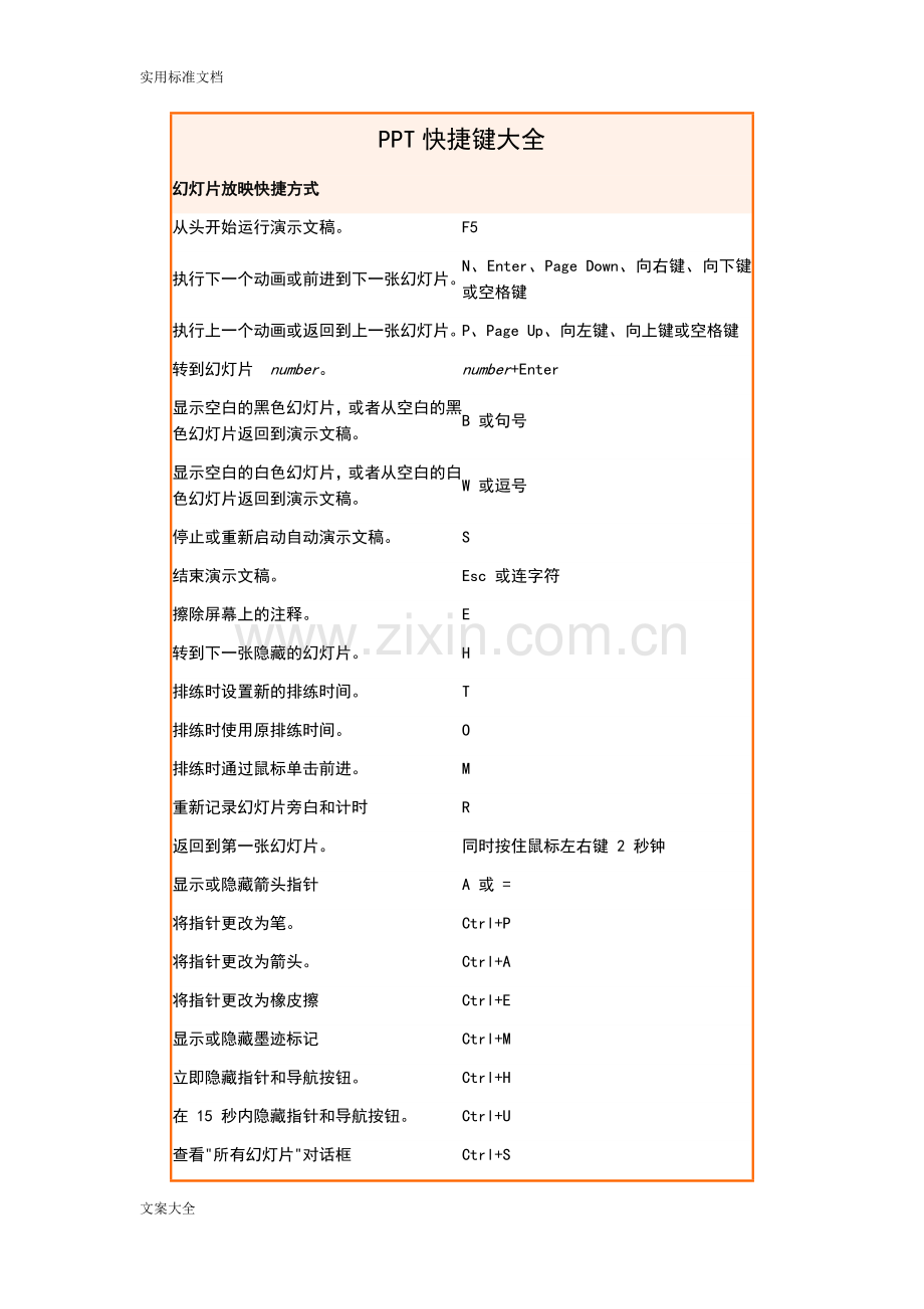 PPT快捷键大全.doc_第1页