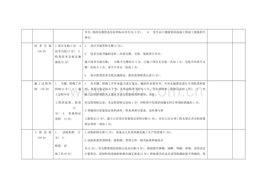 技术质量管理检查考核评分表.doc_第3页