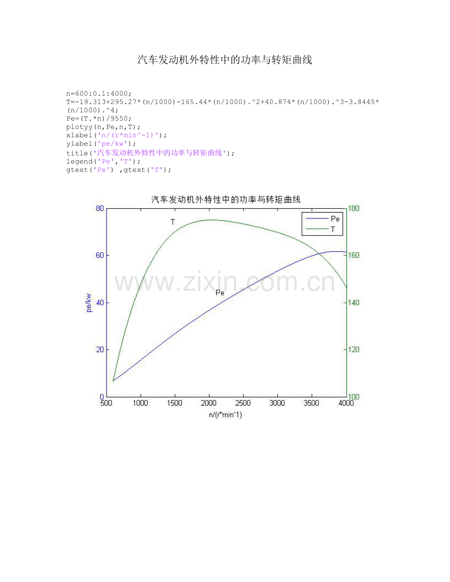 用matlab绘制汽车发动机外特性中的功率与转矩曲线.doc_第1页