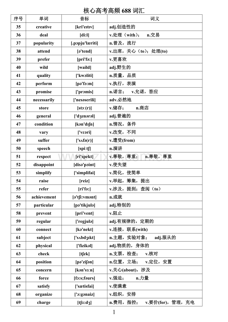 核心高考高频688词汇.doc_第2页