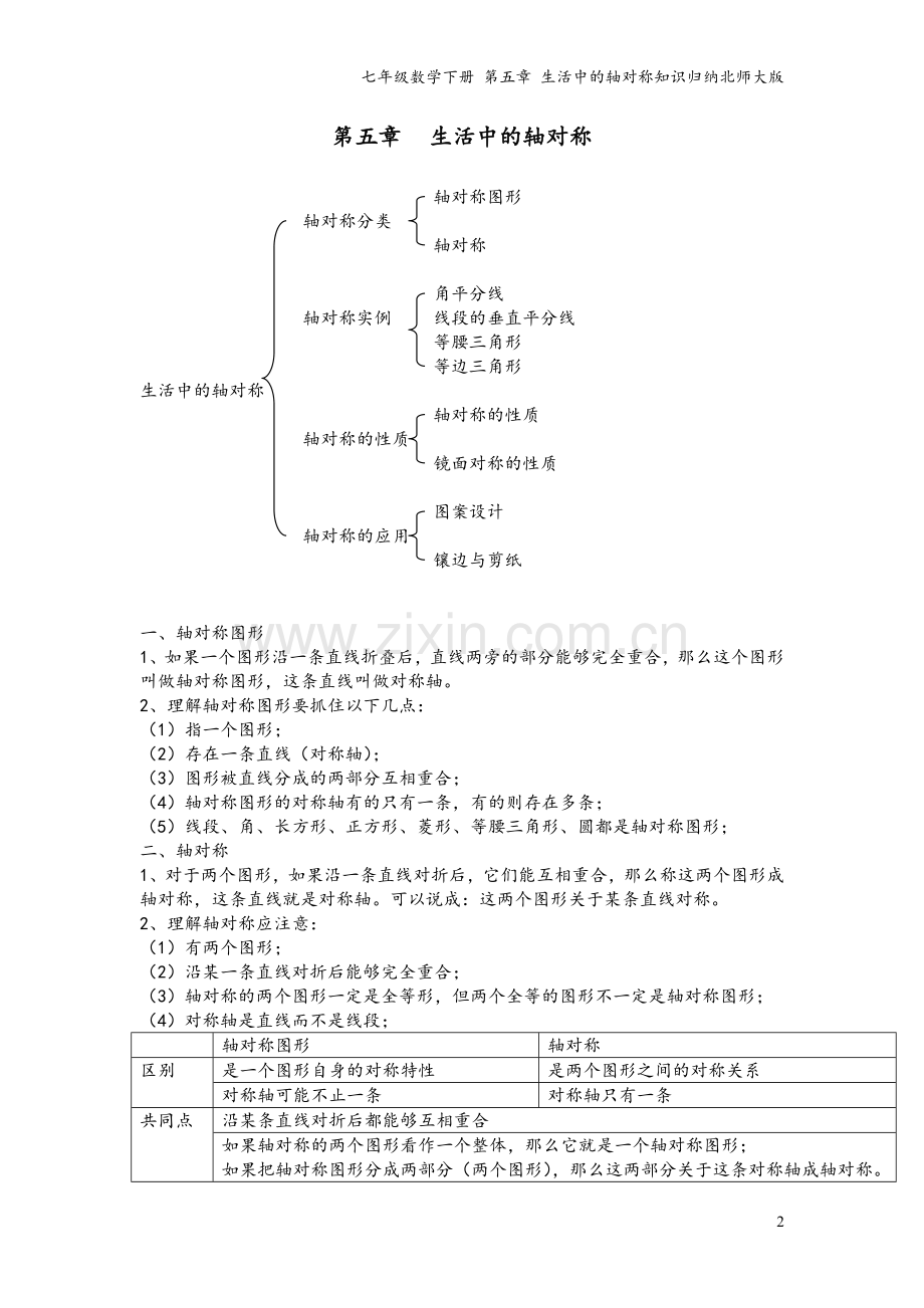 七年级数学下册-第五章-生活中的轴对称知识归纳北师大版.doc_第2页