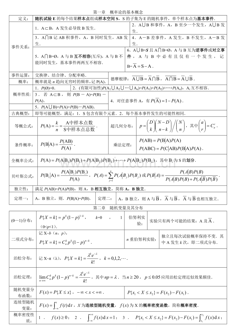 考研数学《概率论与数理统计》知识点总结.doc_第1页