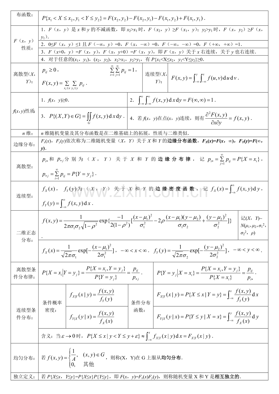 考研数学《概率论与数理统计》知识点总结.doc_第3页