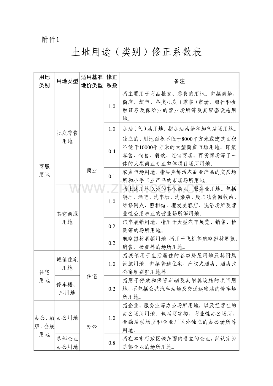 土地用途(类别)修正系数表.doc_第1页