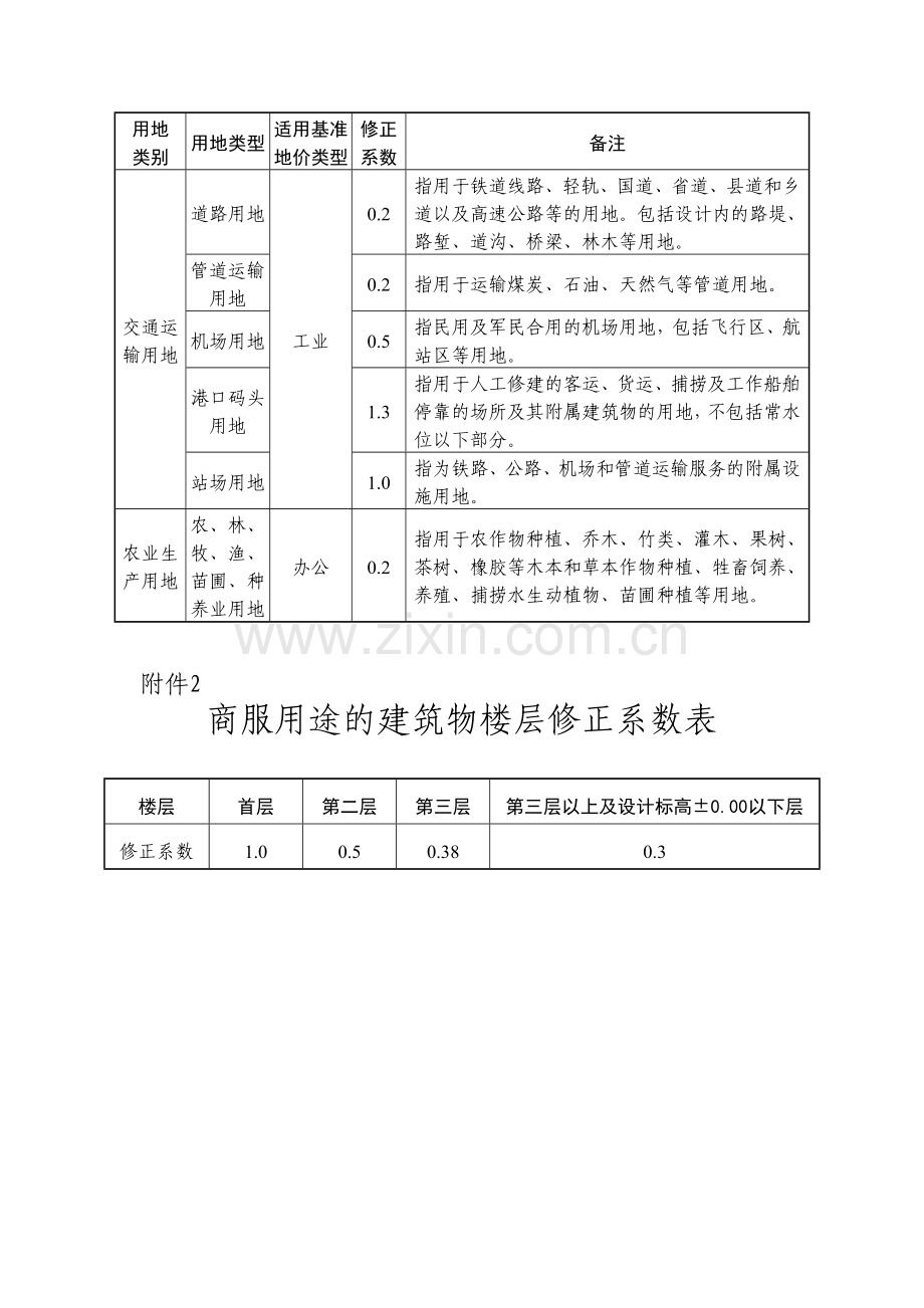 土地用途(类别)修正系数表.doc_第3页