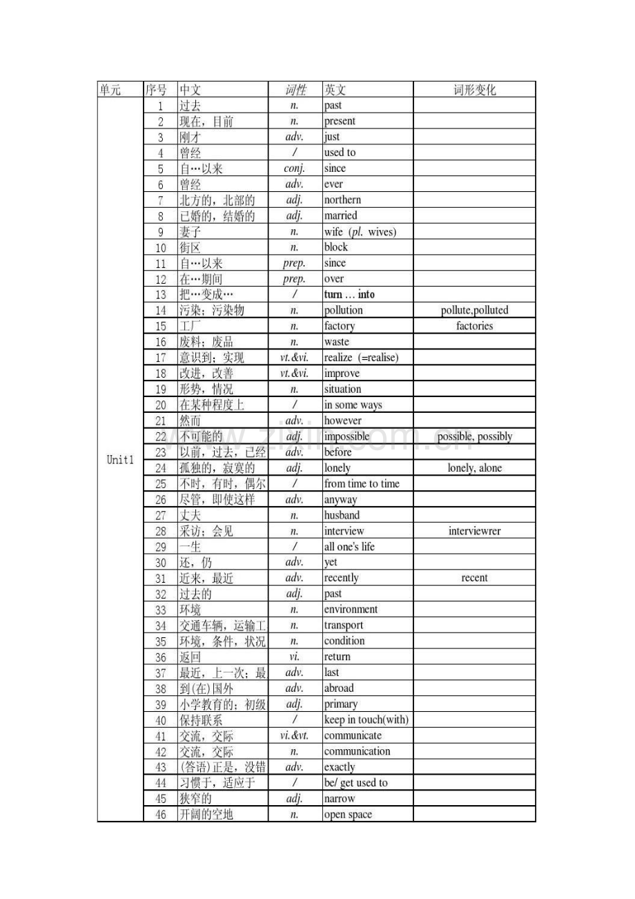 译林版八年级下册英语词汇表.doc_第1页