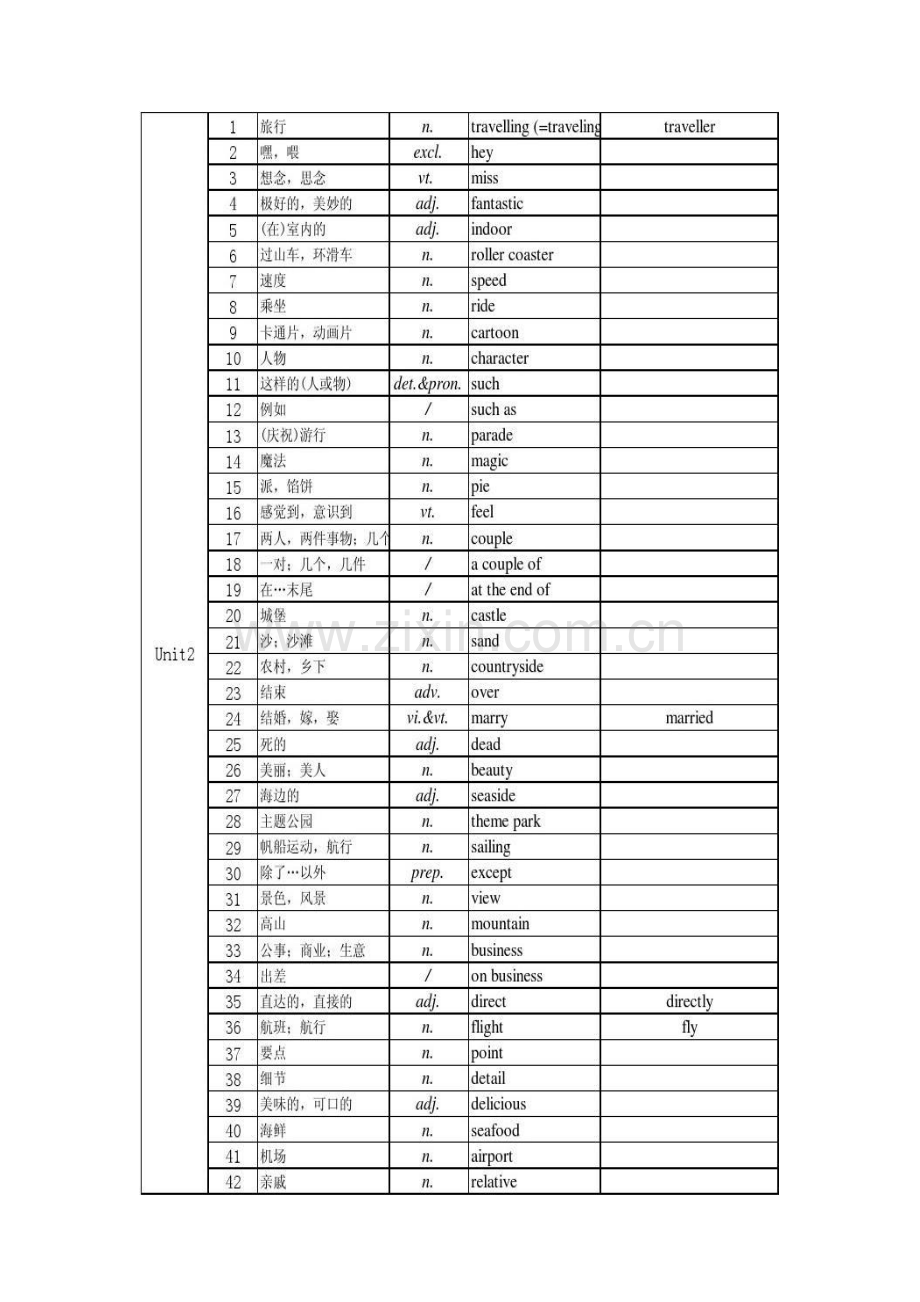 译林版八年级下册英语词汇表.doc_第2页