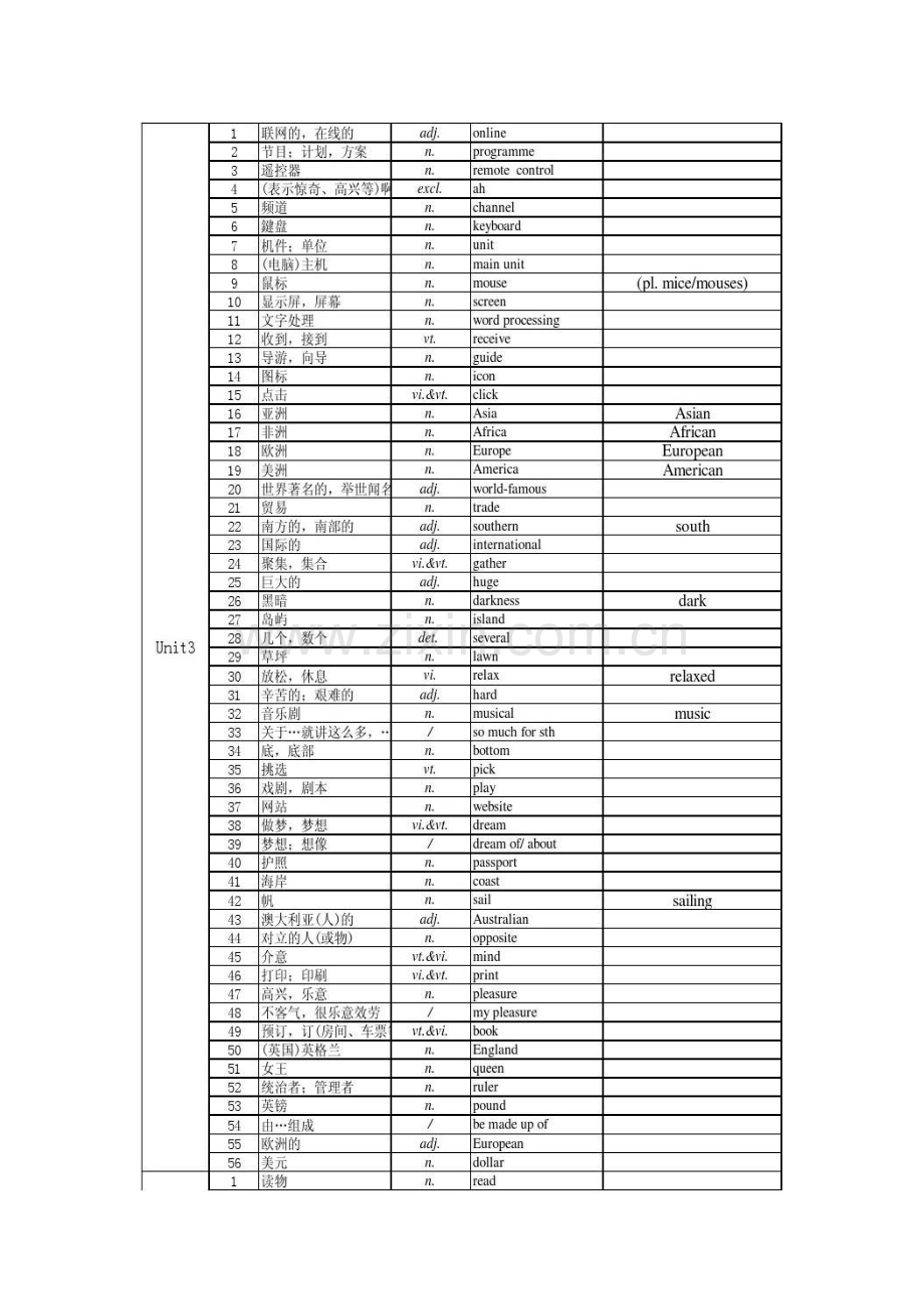 译林版八年级下册英语词汇表.doc_第3页