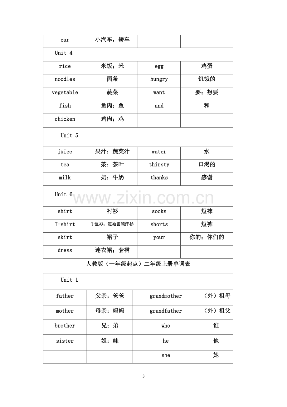 人教版英语(一年级起点)1-3年级单词表.doc_第3页