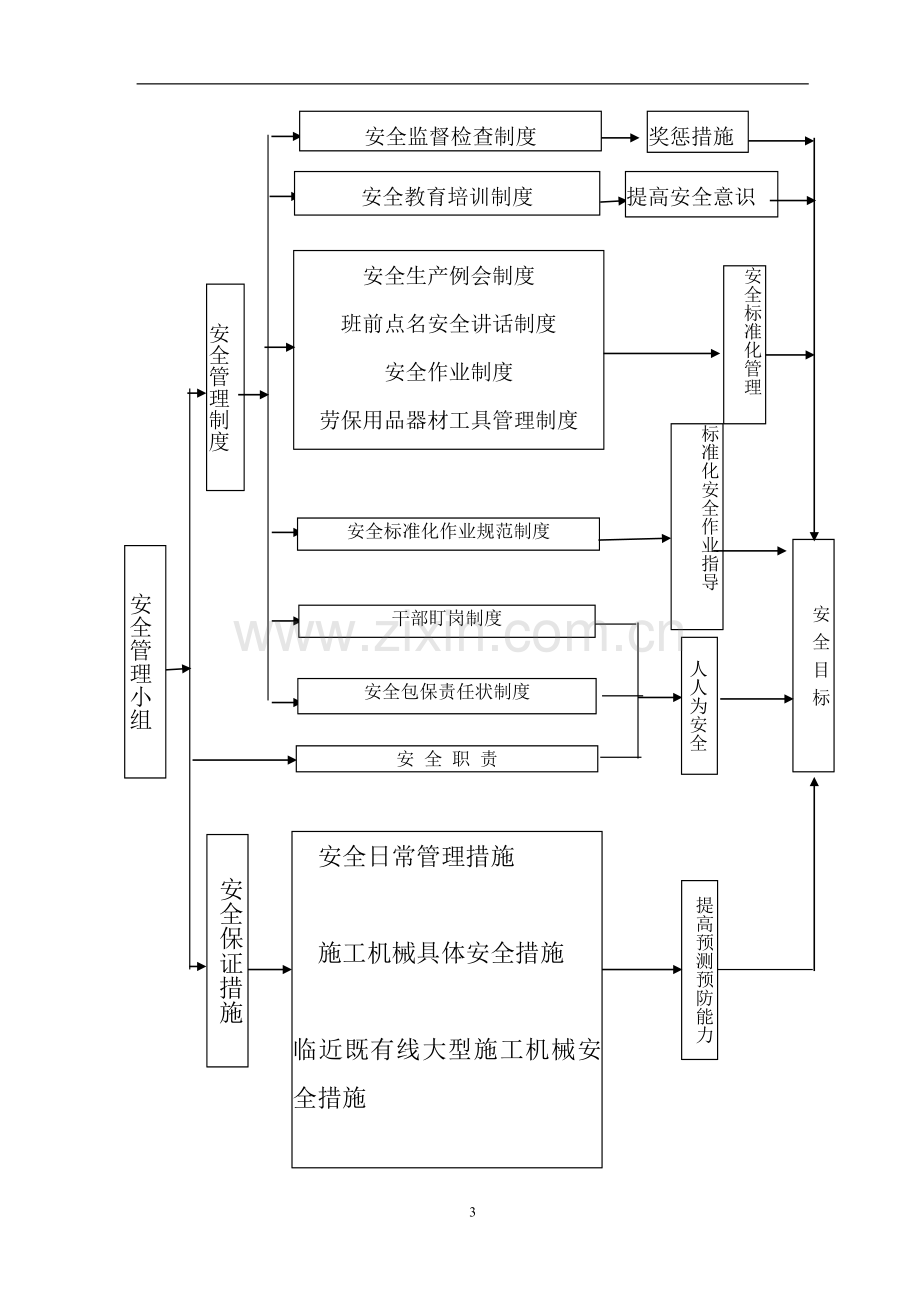 施工机械安全措施.doc_第3页