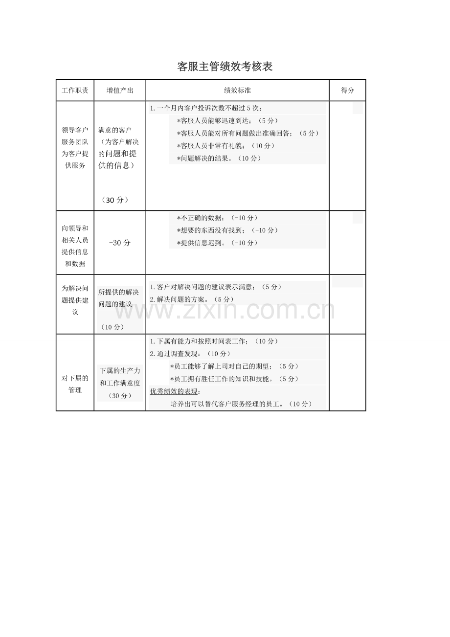 客服主管绩效考核表.doc_第1页