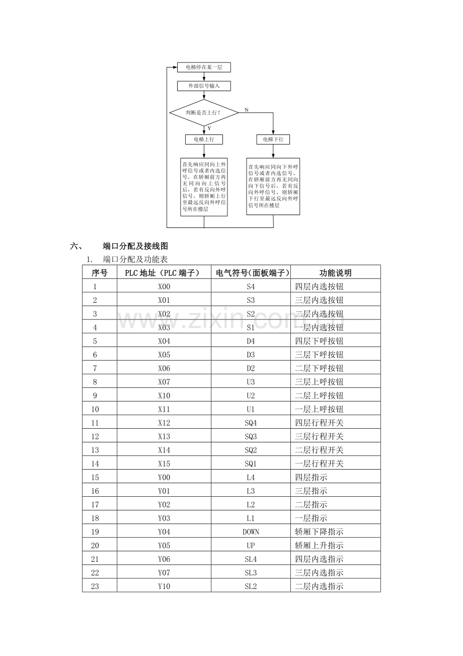 PLC课程设计四层电梯控制(1).doc_第3页