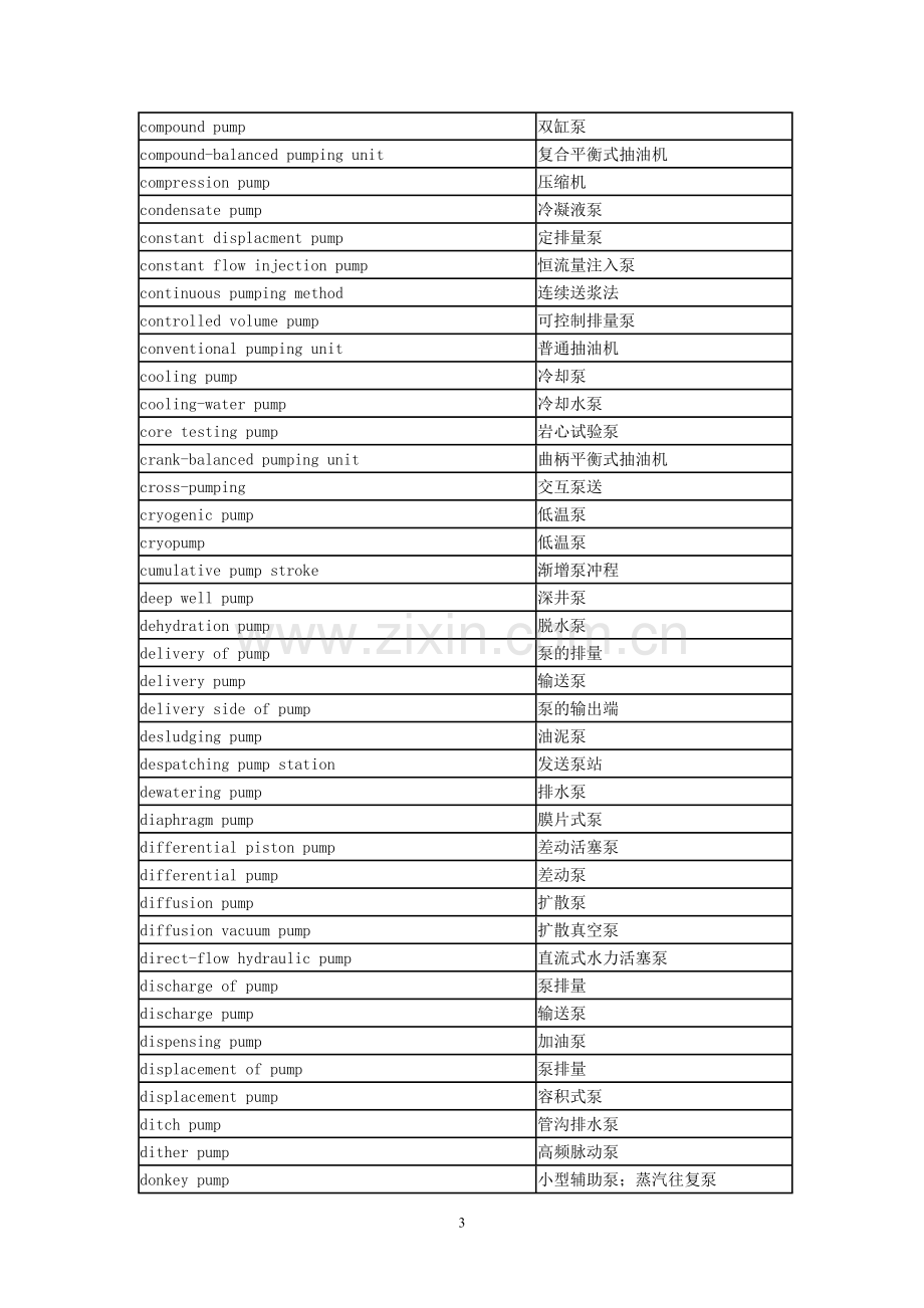 各类泵的英文名称.doc_第3页