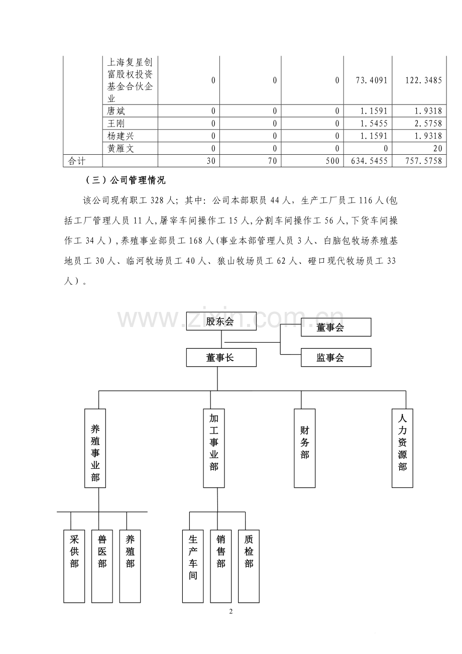 授信报告样本.doc_第2页