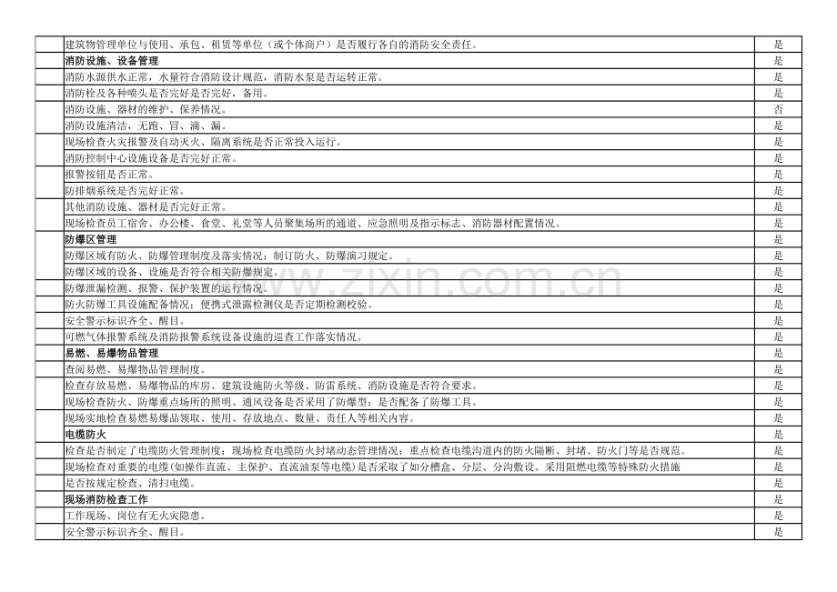 消防安全专项检查表2017.7.10.22.doc_第2页