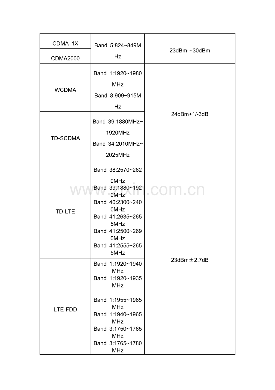 SRRC型号核准.doc_第2页