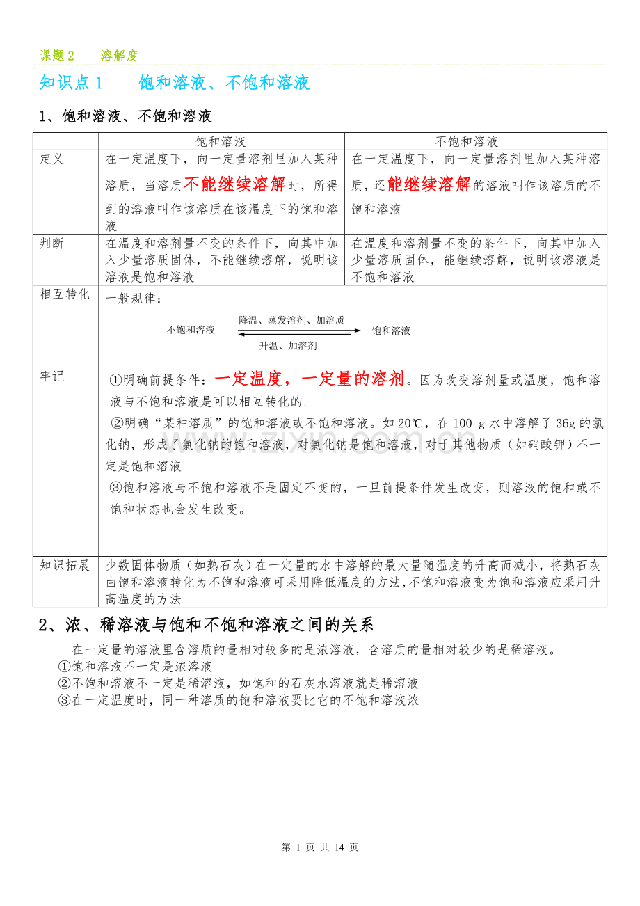 课题2溶解度知识点、习题及答案.doc_第1页