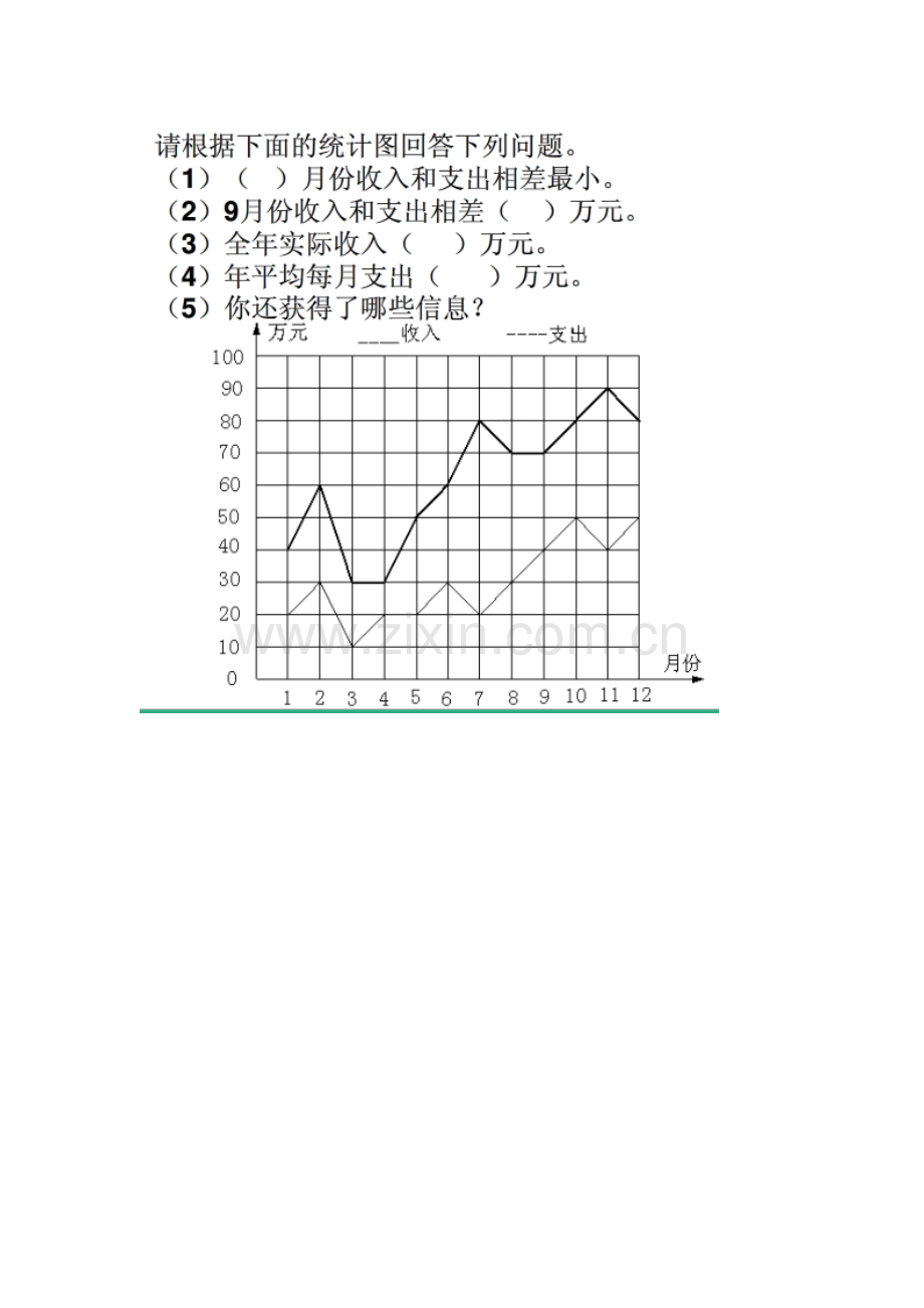 人教版小学五年级下册折线统计图习题.doc_第1页