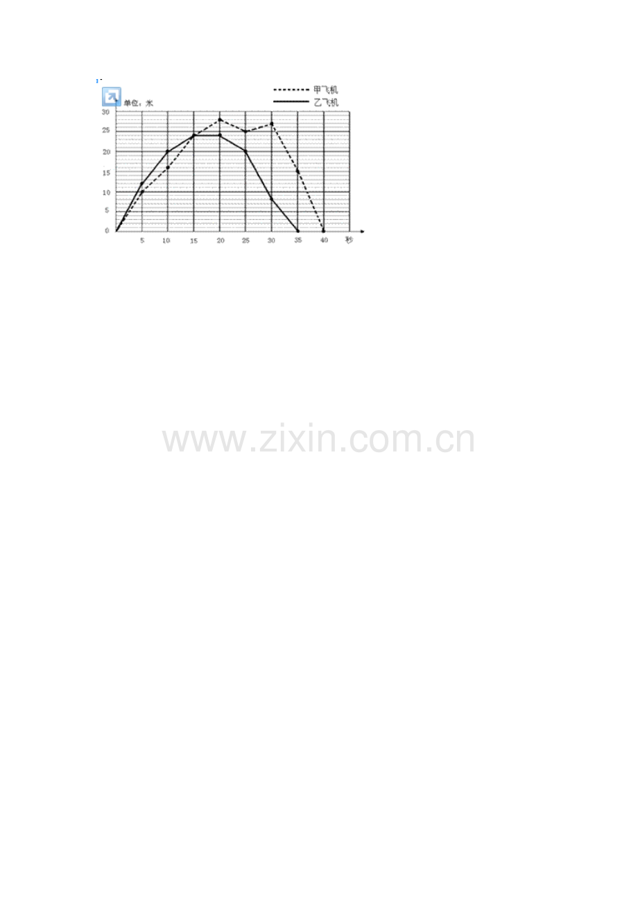 人教版小学五年级下册折线统计图习题.doc_第3页