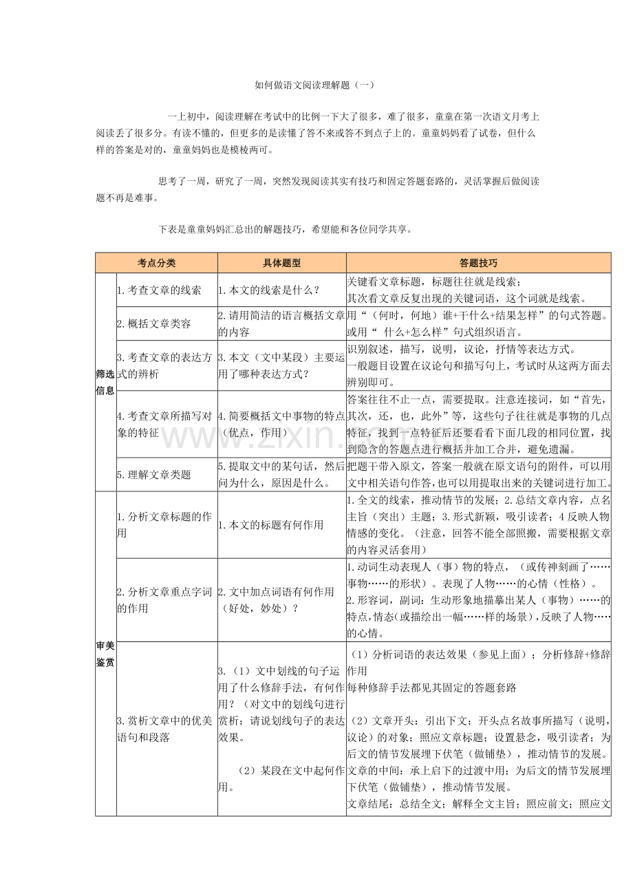 初中语文阅读理解答题公式大全(绝对有用).doc_第1页