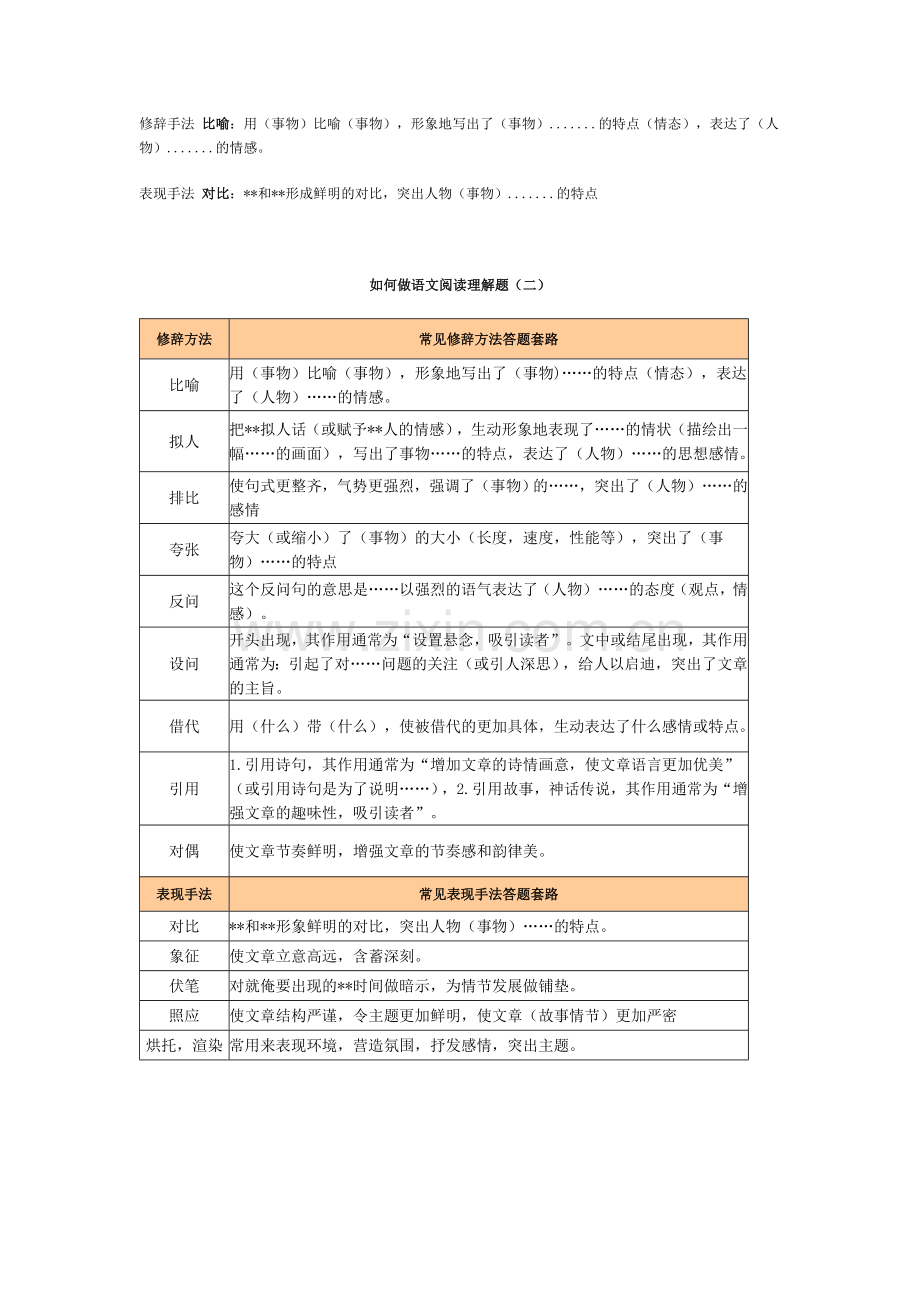 初中语文阅读理解答题公式大全(绝对有用).doc_第3页