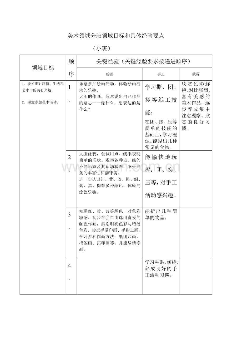 美术具体经验.doc_第2页