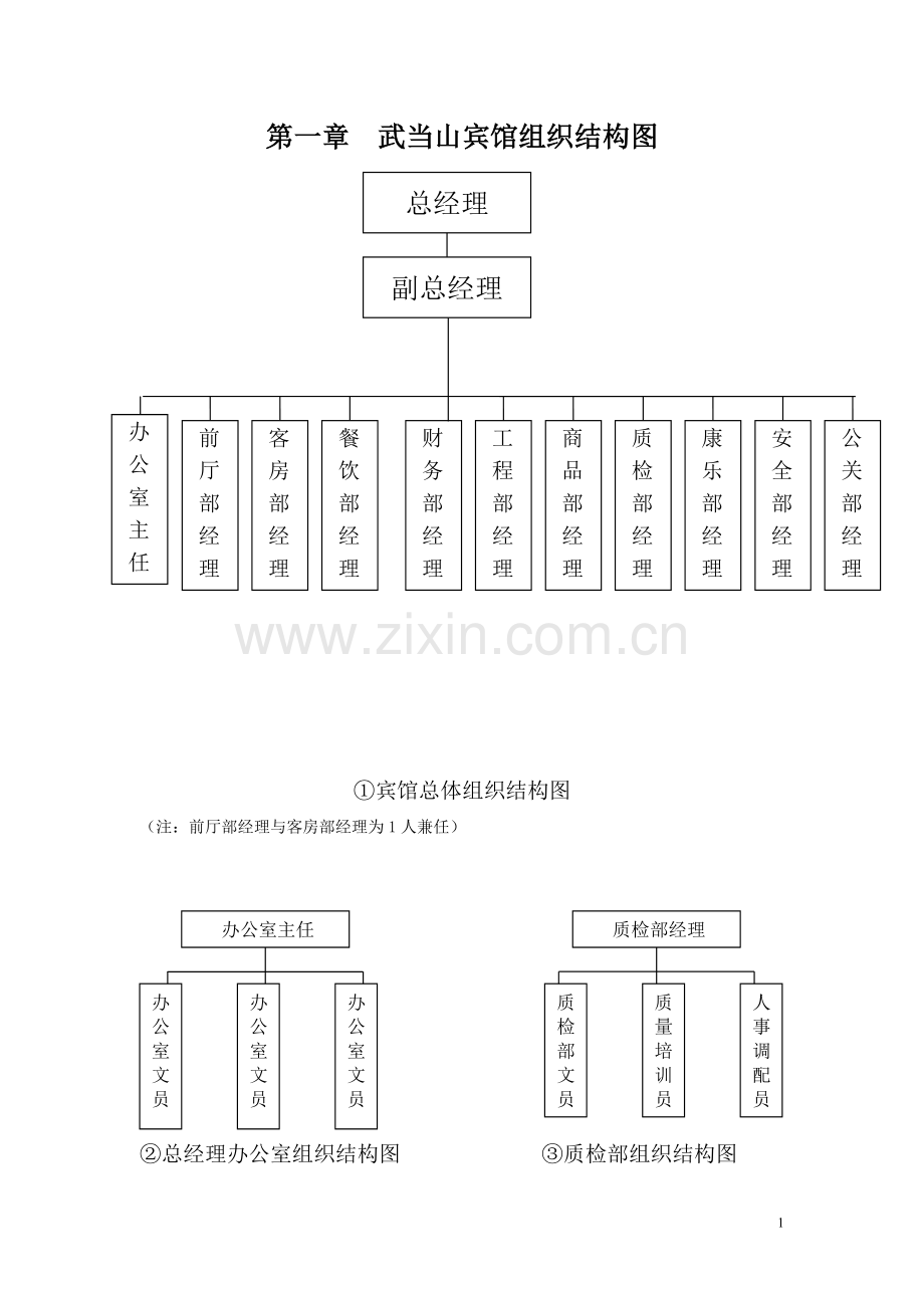 星级酒店管理手册全本.doc_第1页