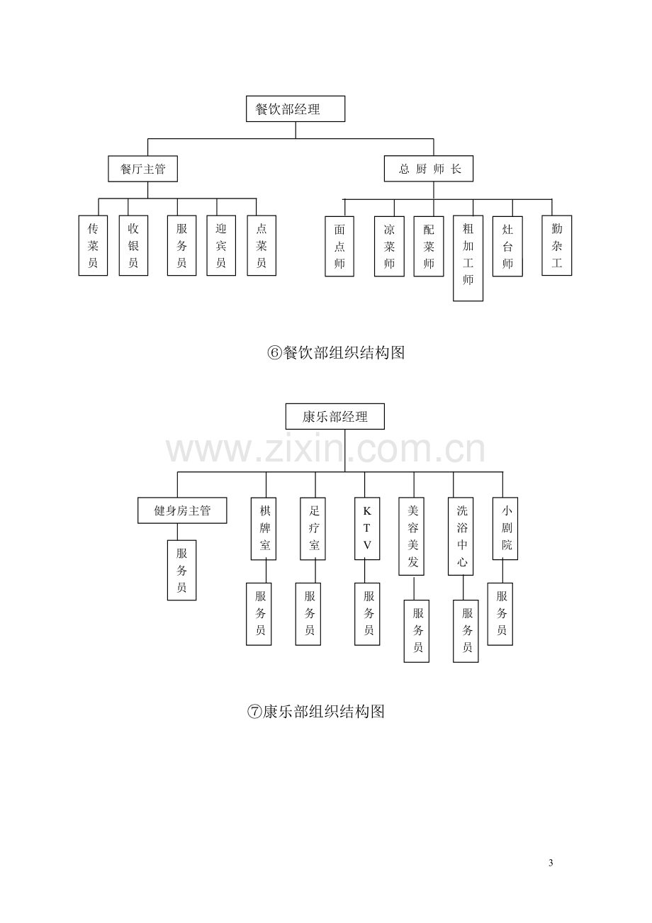 星级酒店管理手册全本.doc_第3页