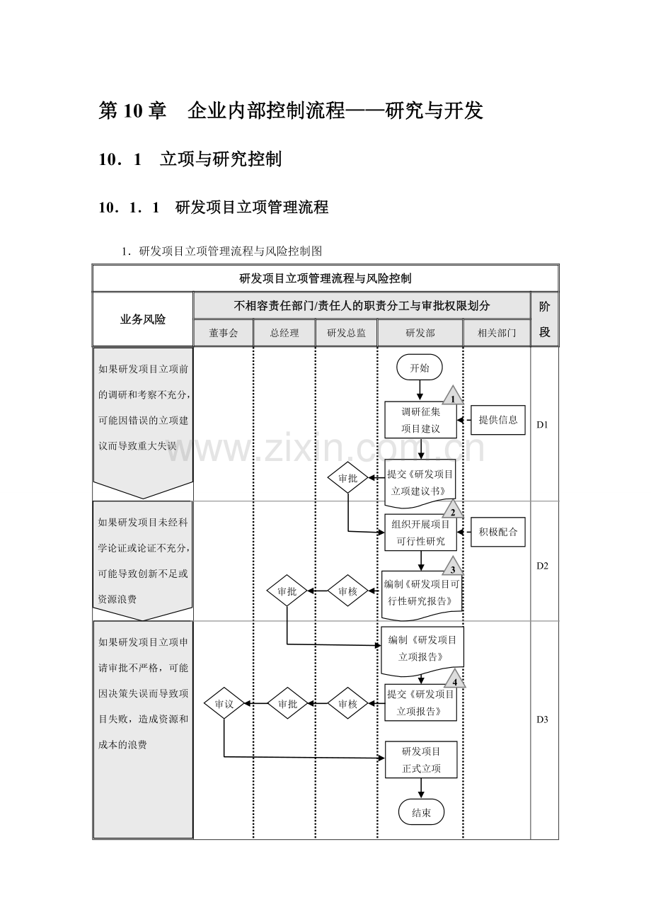 企业内部控制流程-研究与开发.doc_第1页