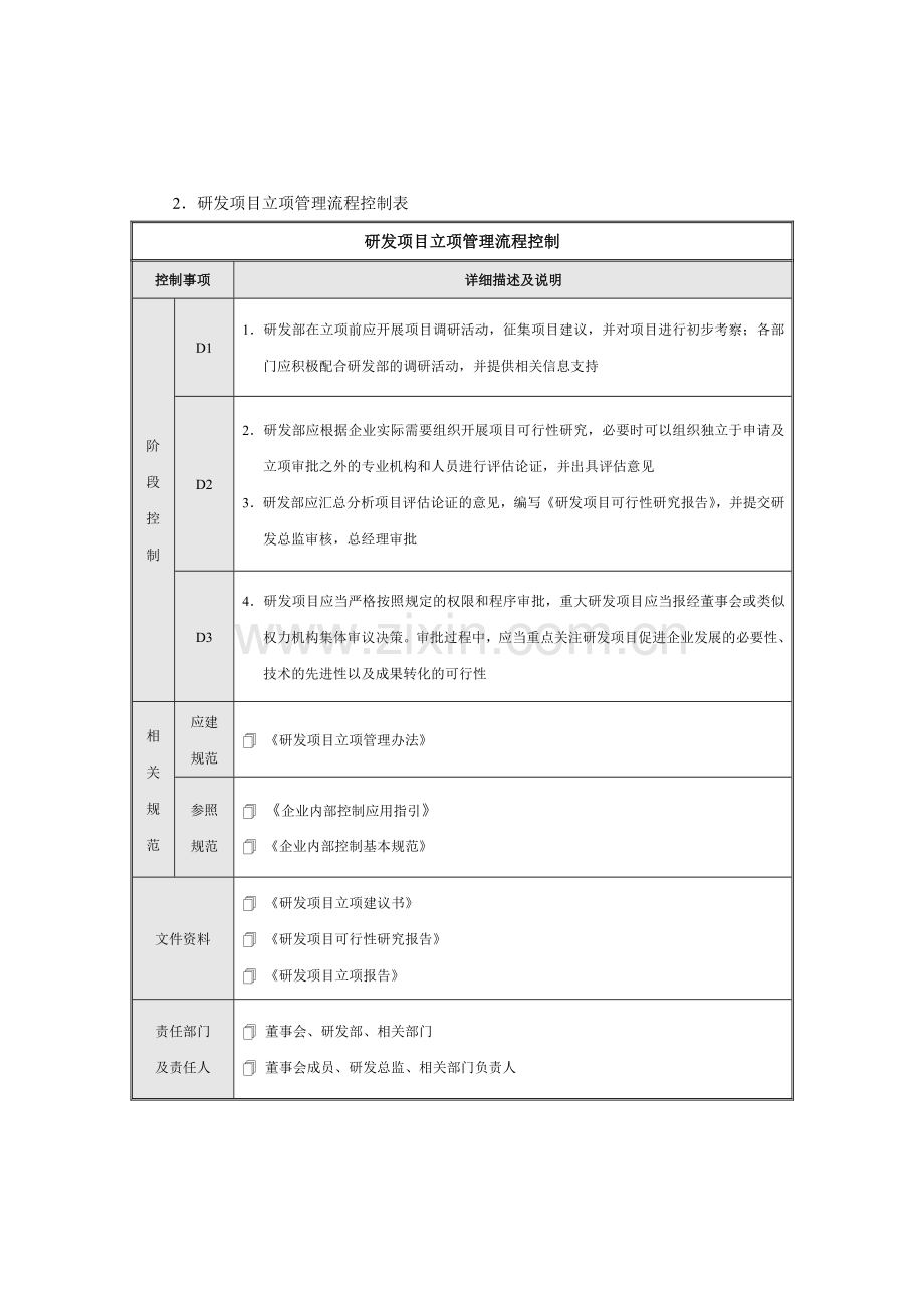 企业内部控制流程-研究与开发.doc_第2页