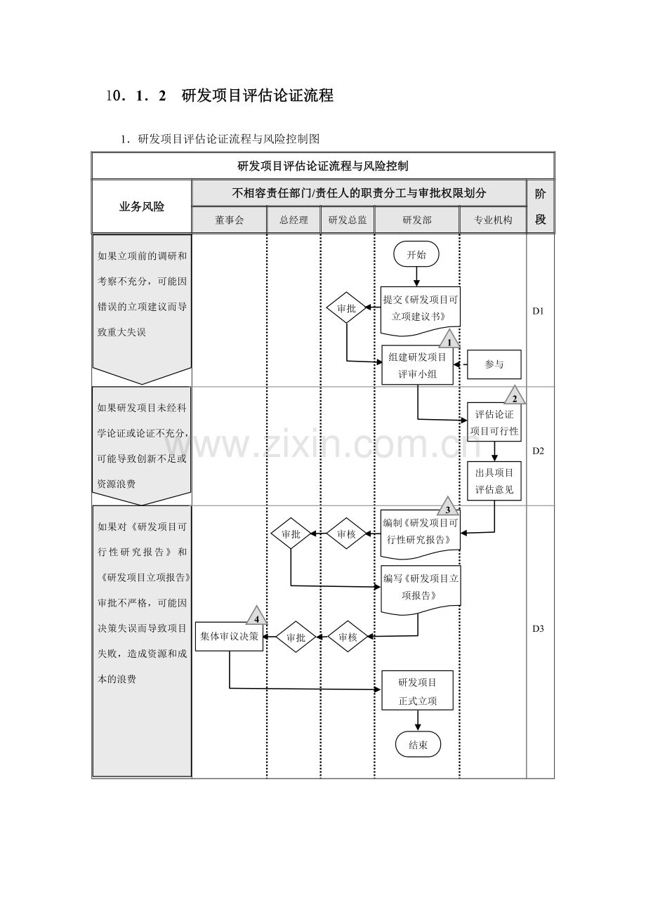 企业内部控制流程-研究与开发.doc_第3页