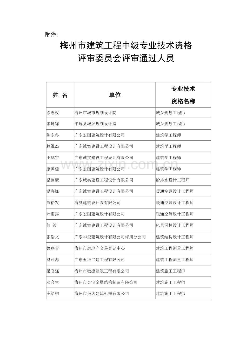 梅州建筑工程中级专业技术资格评审委员会评审通过人员姓.doc_第1页