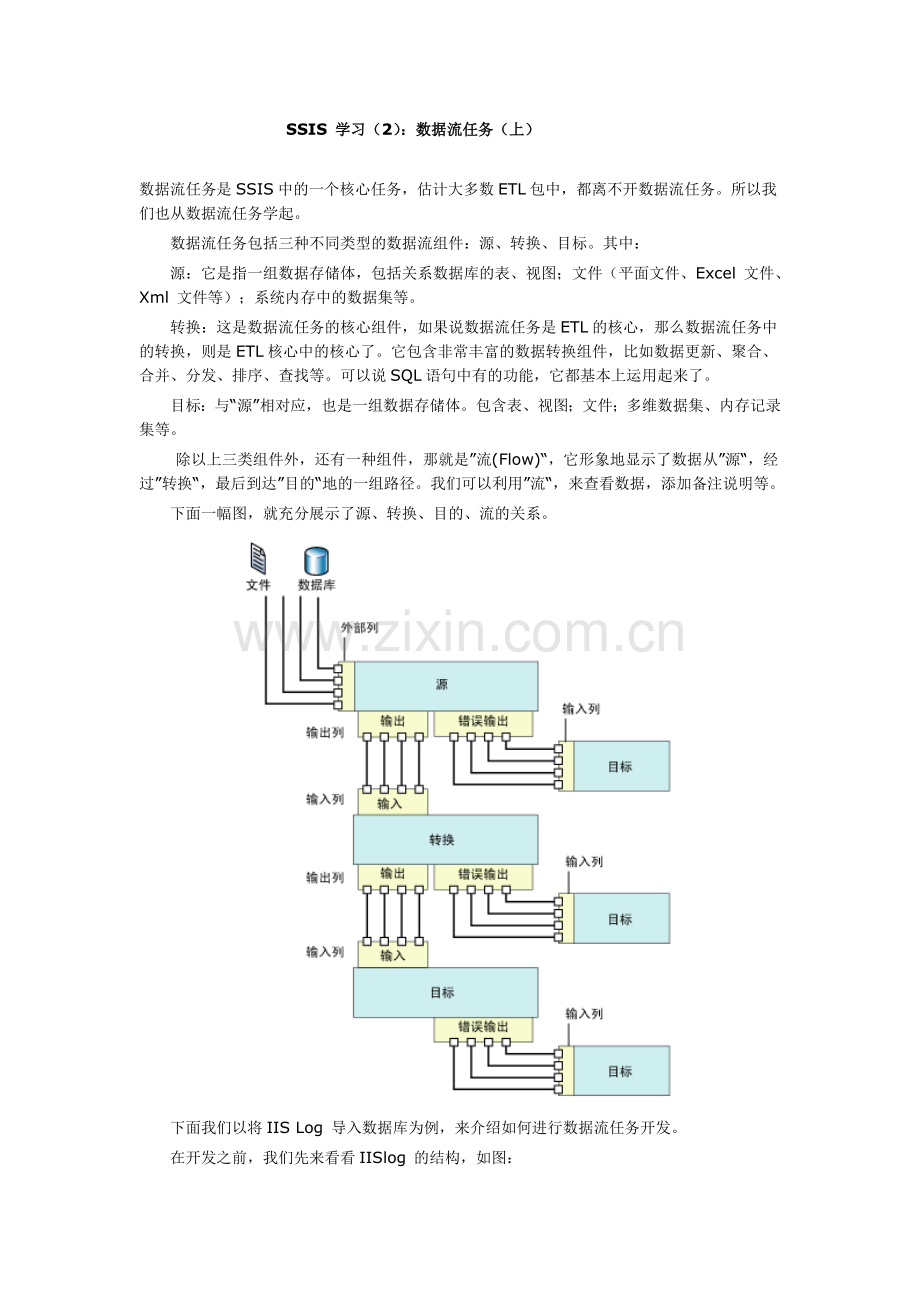 SSIS学习(2)：数据流任务(上).doc_第1页