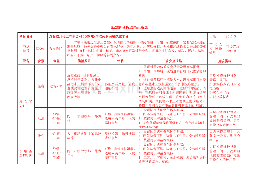 HAZOP分析结果记录表.doc_第1页