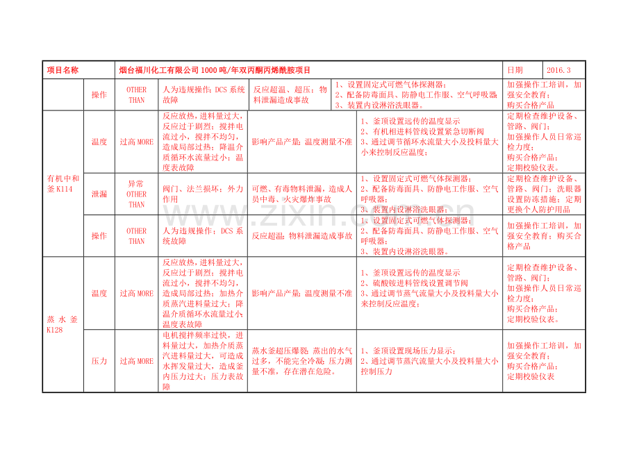 HAZOP分析结果记录表.doc_第2页