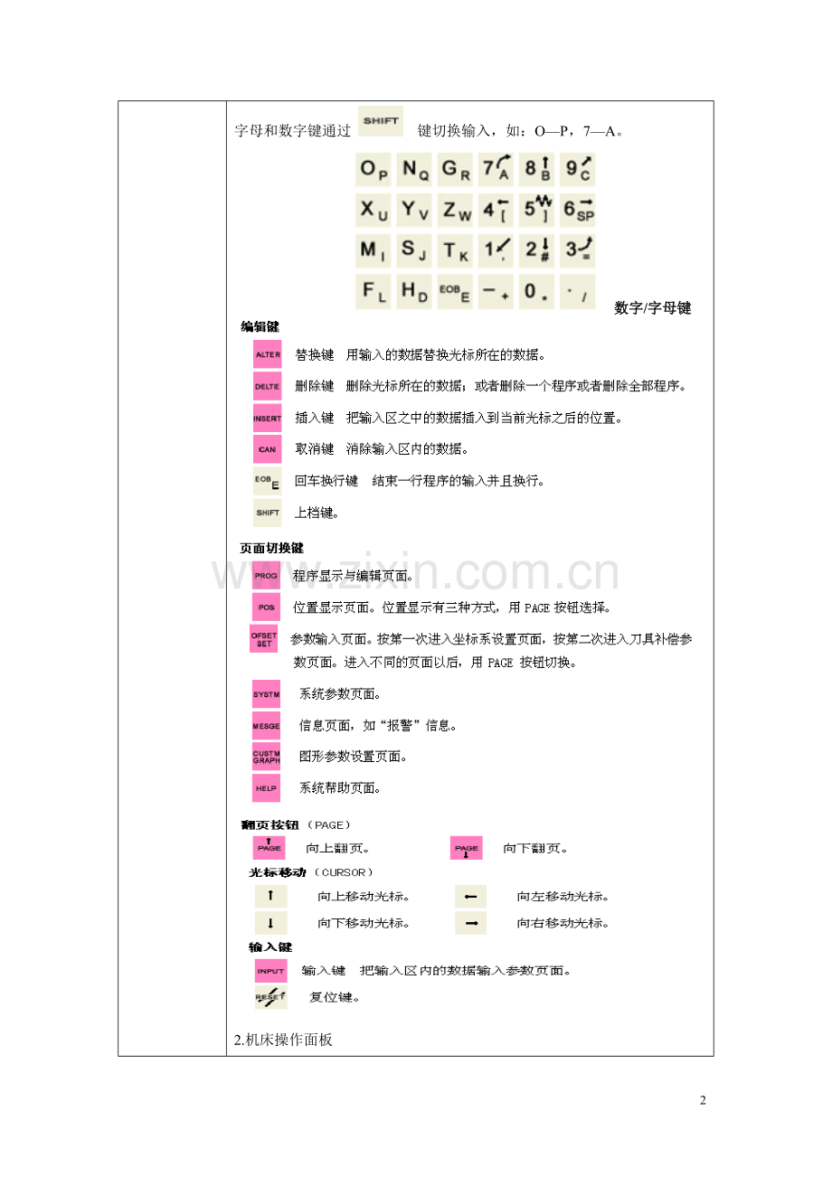 第三章数控车床基本操作教案.doc_第2页