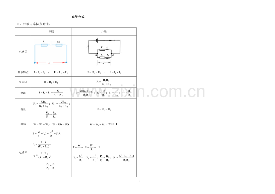 初中物理电学公式大全(九年级全部电学公式).doc_第2页