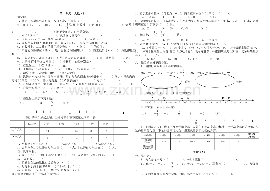 人教版六年级数学下册各单元总练习题(2).doc_第1页