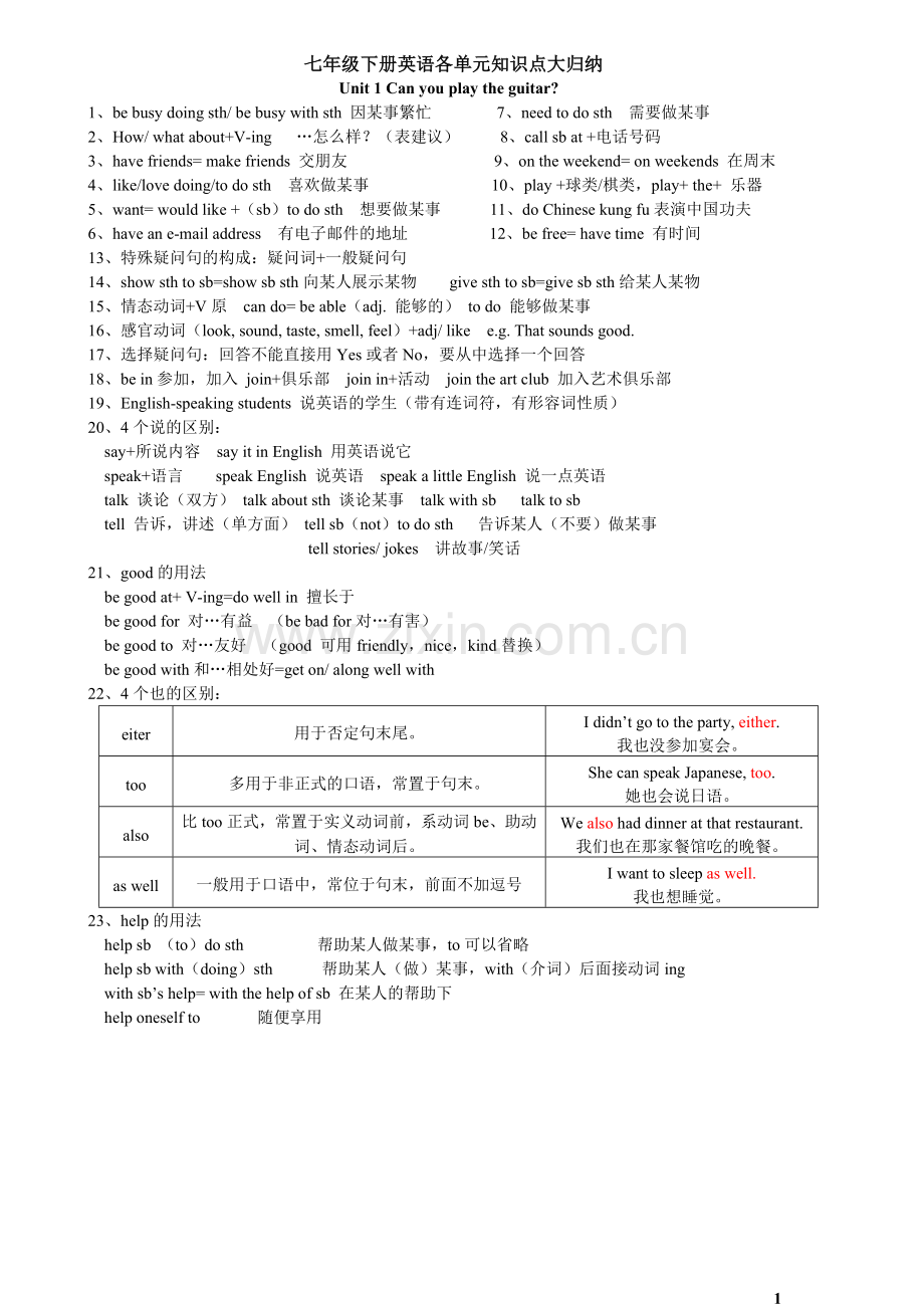 人教版七年级英语上册知识点整理.doc_第1页