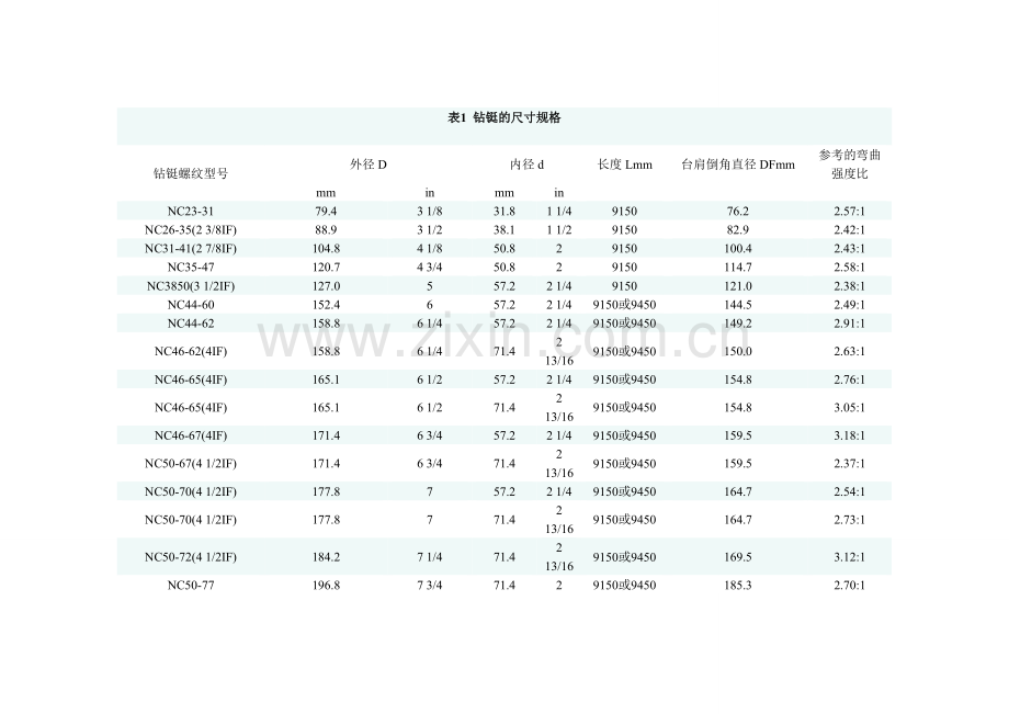 钻铤的尺寸规格.doc_第1页