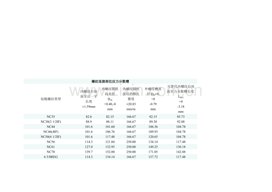 钻铤的尺寸规格.doc_第3页