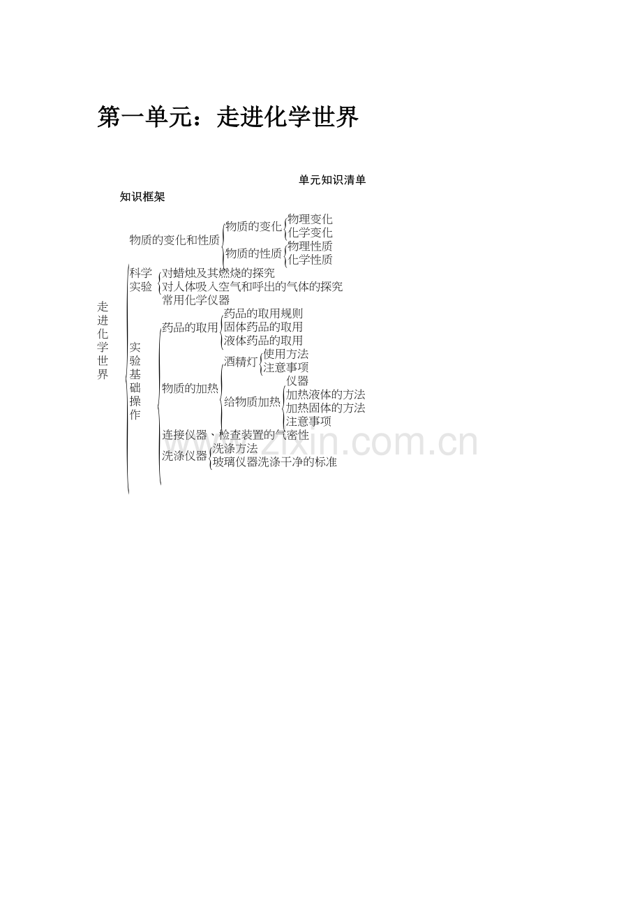 初三化学上册讲义之第一单元.doc_第1页