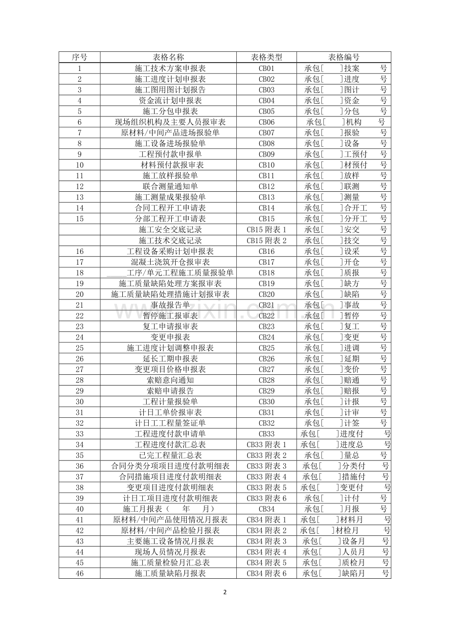 水利工程施工监理规范SL288-2014全套表格.doc_第2页