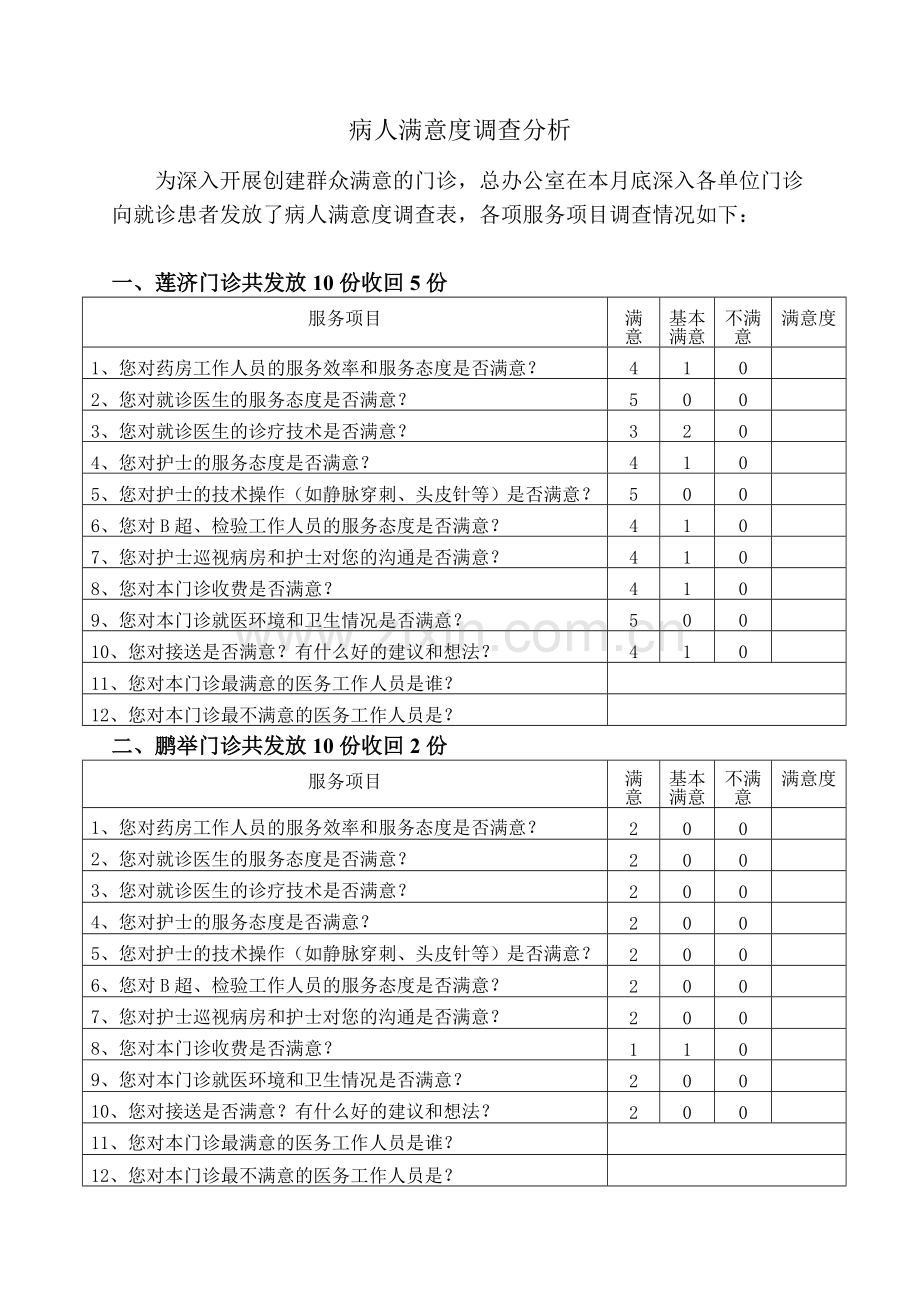 病人满意度调查表统计.doc_第1页