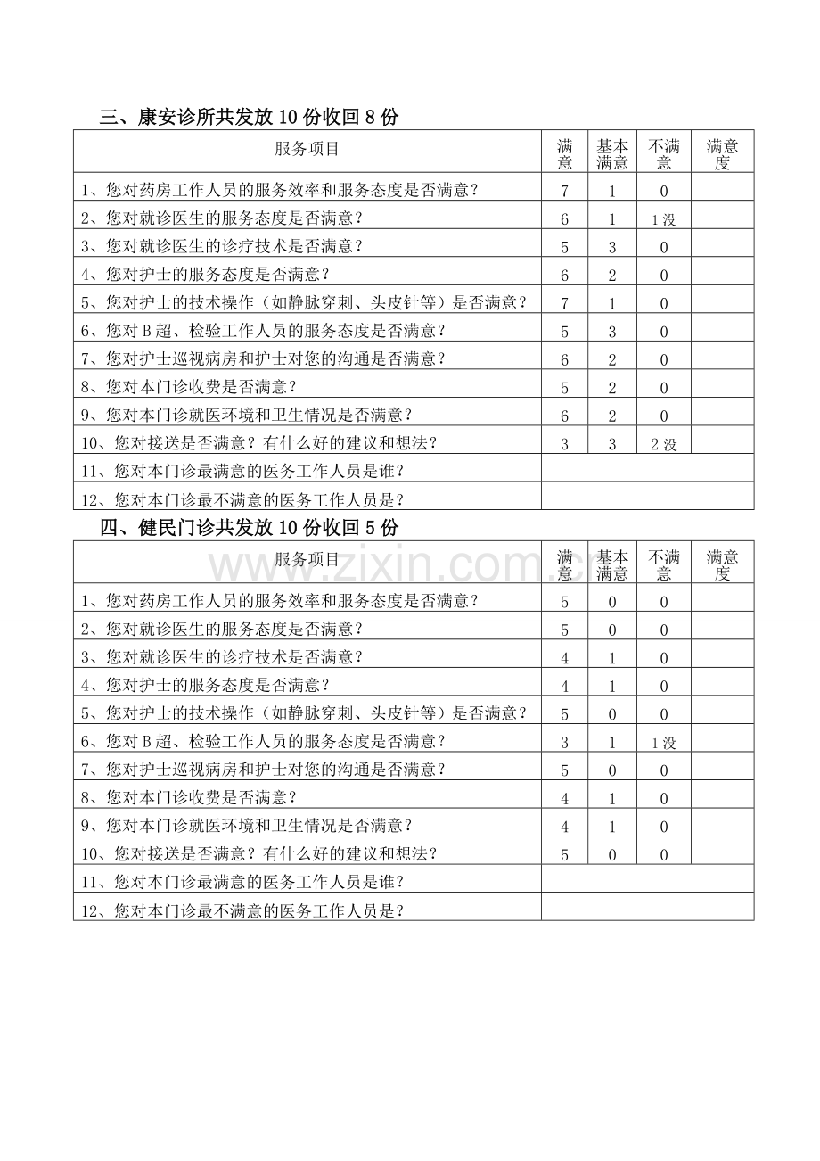 病人满意度调查表统计.doc_第2页