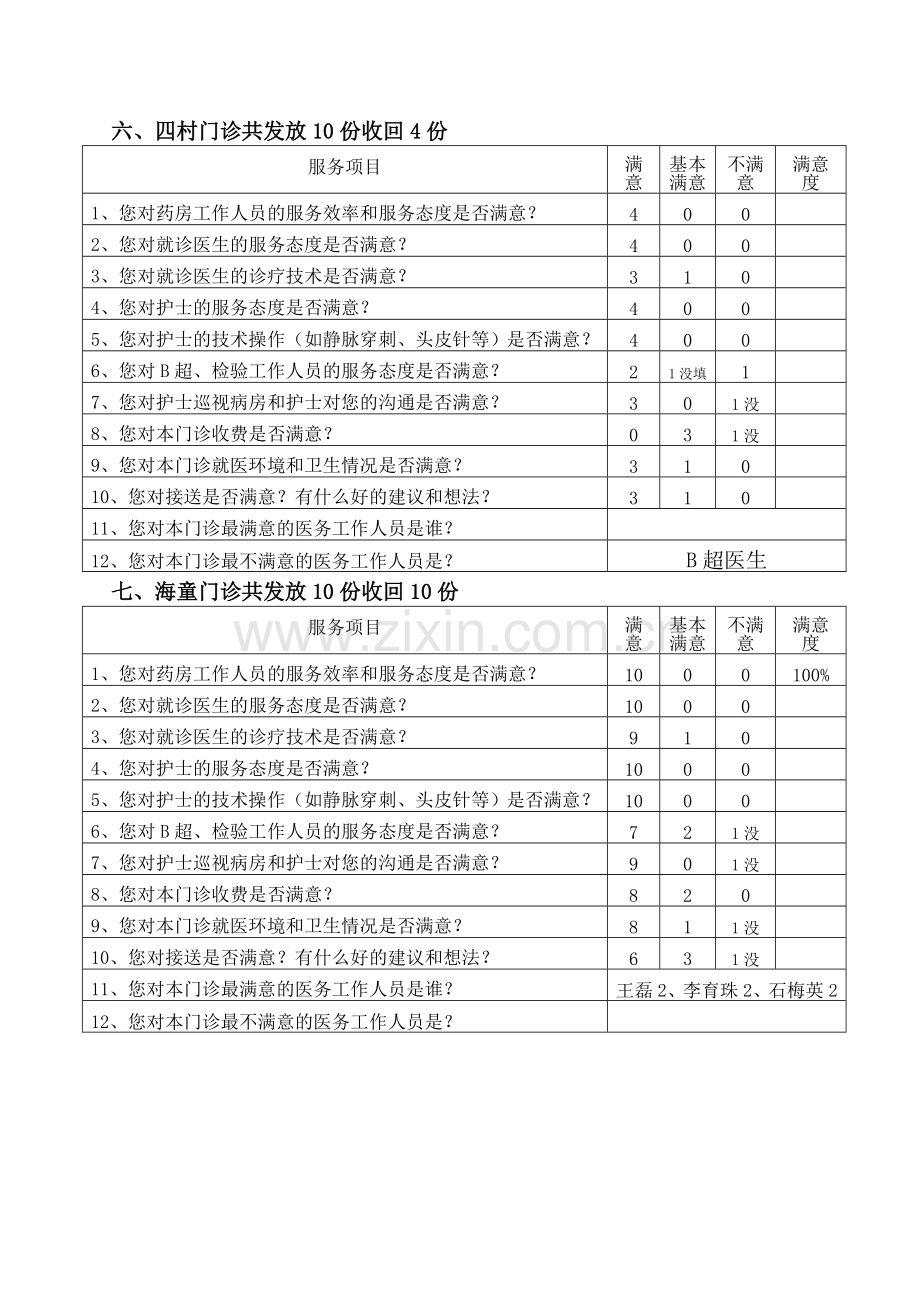 病人满意度调查表统计.doc_第3页