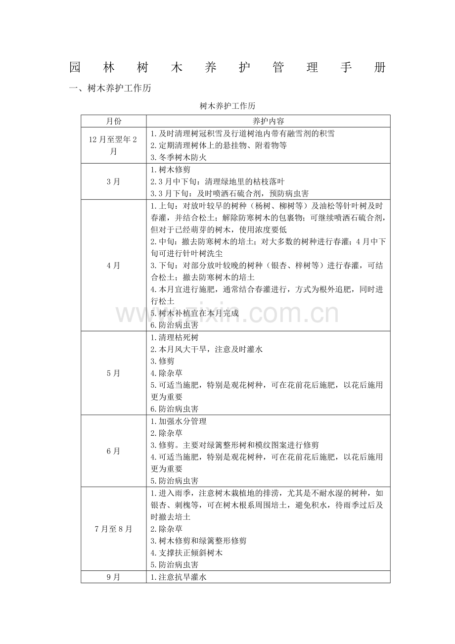 园林绿化养护管理手册.doc_第1页