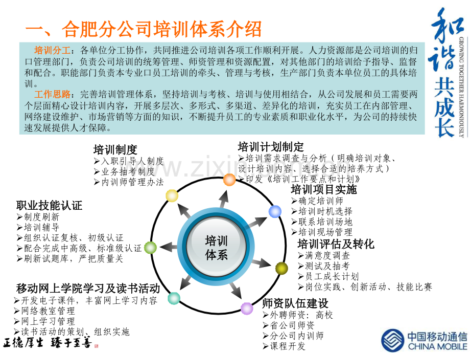 扎实推进培训工作-全面提升员工素质.ppt_第3页