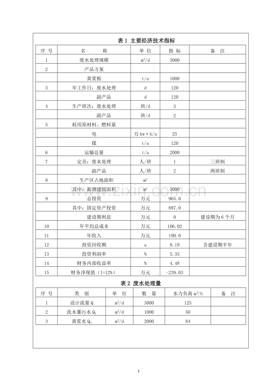 木薯淀粉废水环境治理工程淀粉废水治理环境影响分析报告表.doc_第3页