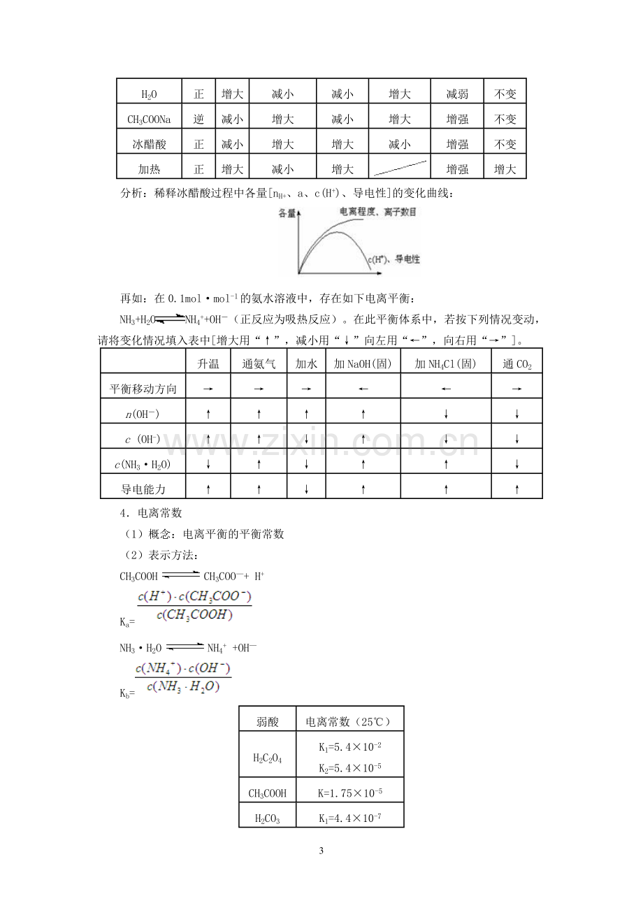 高中化学-水的电离电离平衡.doc_第3页